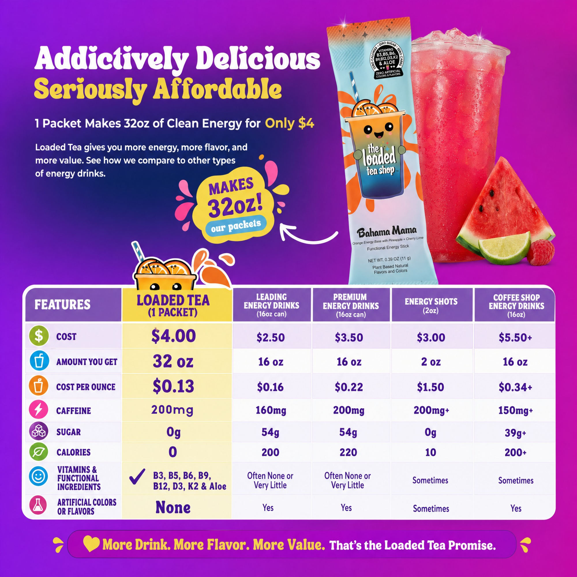 Bahama Mama – Sweet Cherry Limeade & Pineapple Pop